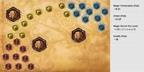 Grim Runes: A Must-Have for PvP Enthusiasts